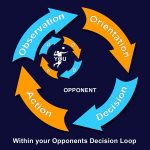 OODA-Loop-Your-Opponent