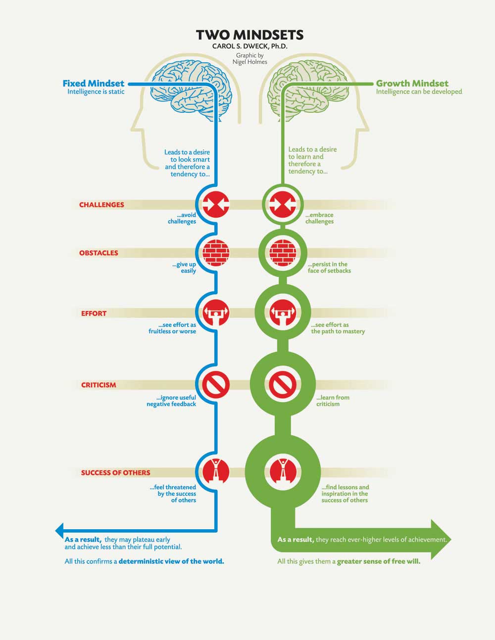2-Mind-Sets-Carol-Dweck