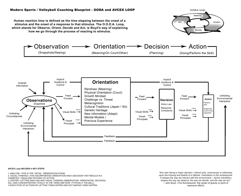 2 - Ooda Loop Blueprint LARGE black