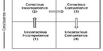 4-stages-of-competence-learning-for-volleyball1
