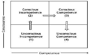 4-stages-of-competence-learning-for-volleyball1