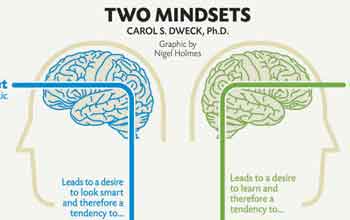 Growth-MindSet-OODA-Loop-Article-10