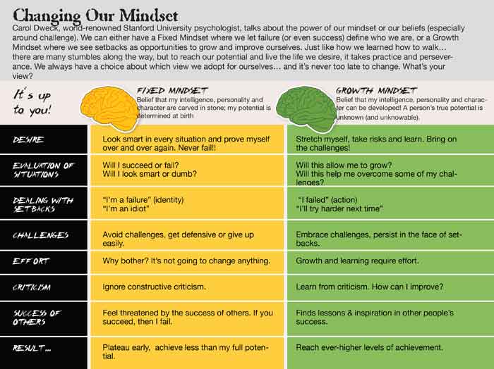 Growth-vs-Fixed-Mindset