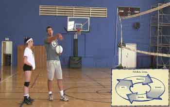 How-To-Coach-the-OODA-Loop-Verbal-Cues-To-Youth-Players—OODA-Loop-For-Volleyball-Coaching