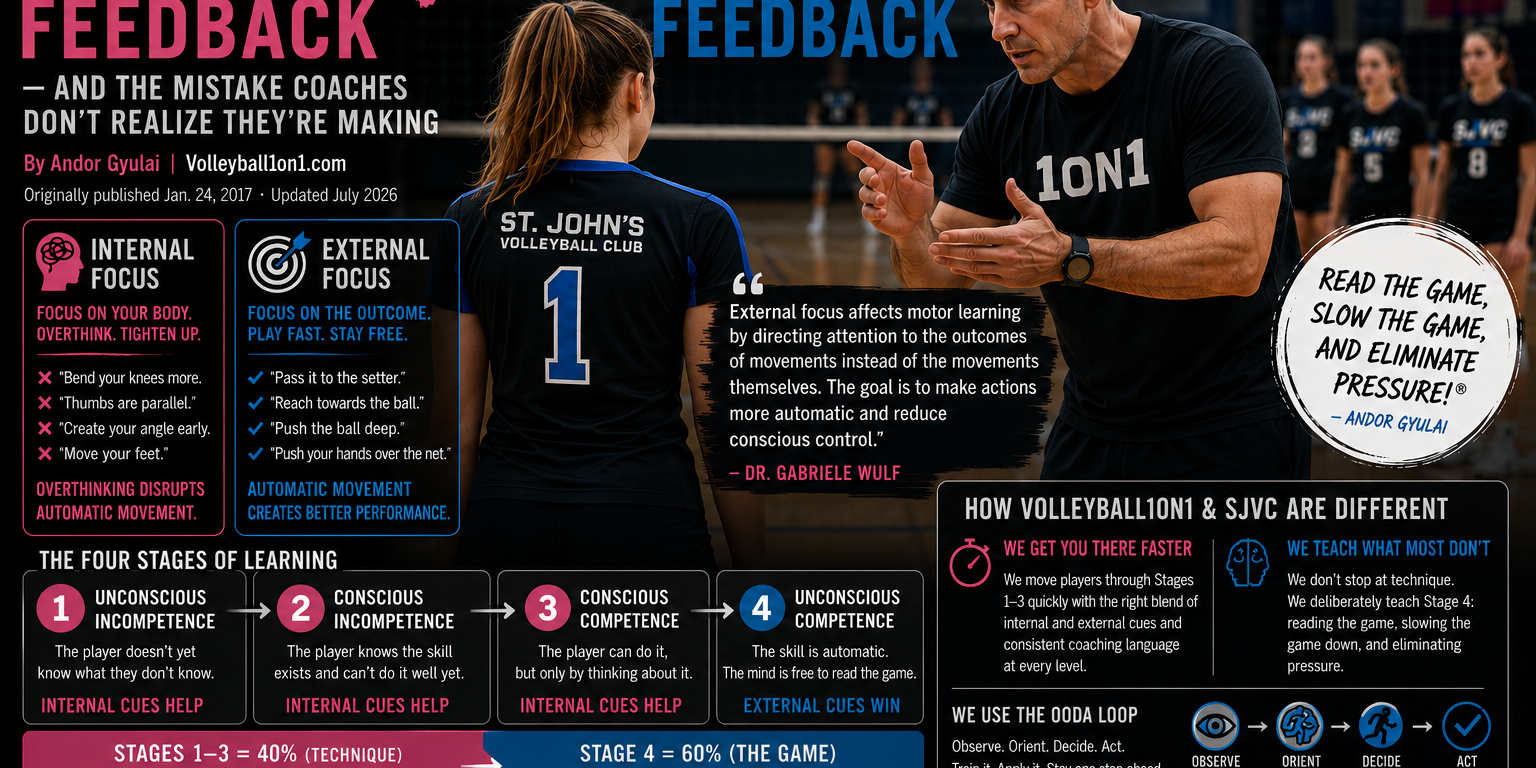 Internal vs External Feedback