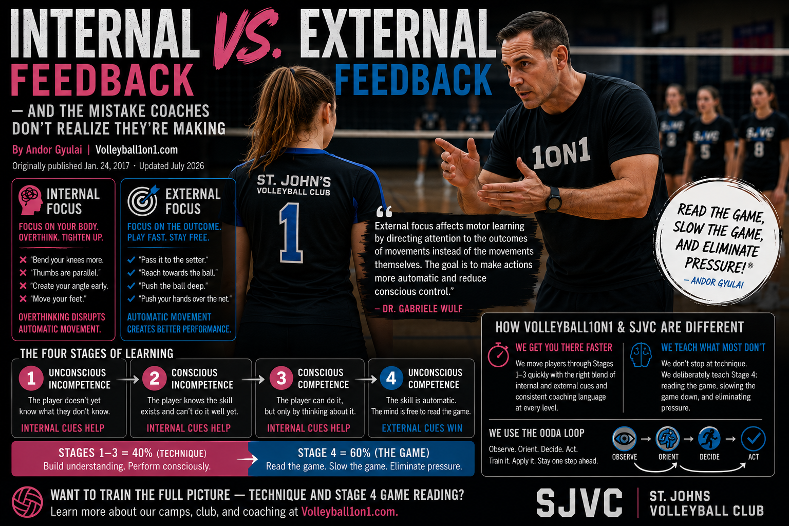 Internal vs External Feedback