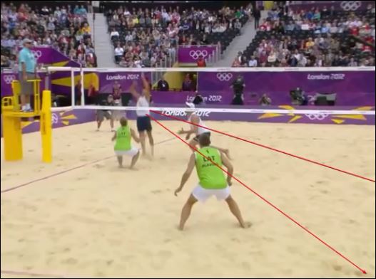 L vs I Routes for Beach Volleyball Spiking