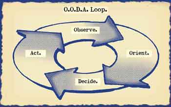OODA-Loop-ReadingtheGameforVolleyball
