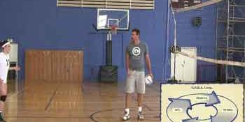 Physical-Orientation-On-the-Court-Taught-Using-the-OODA-Loop-Verbal-Cues