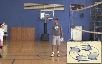 Physical-Orientation-On-the-Court-Taught-Using-the-OODA-Loop-Verbal-Cues