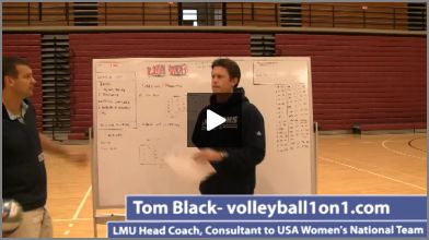 Tom Black Volleyball Practice Plan 2 – Practice Breakdown