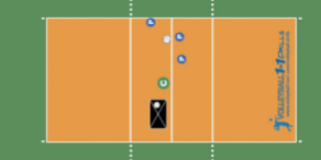 Volleyball Drills for Outside Hitter and Blockers Transition and Attack Against Block