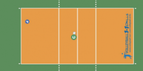 Volleyball Drills for Outside Hitters  Four Corner Hitting